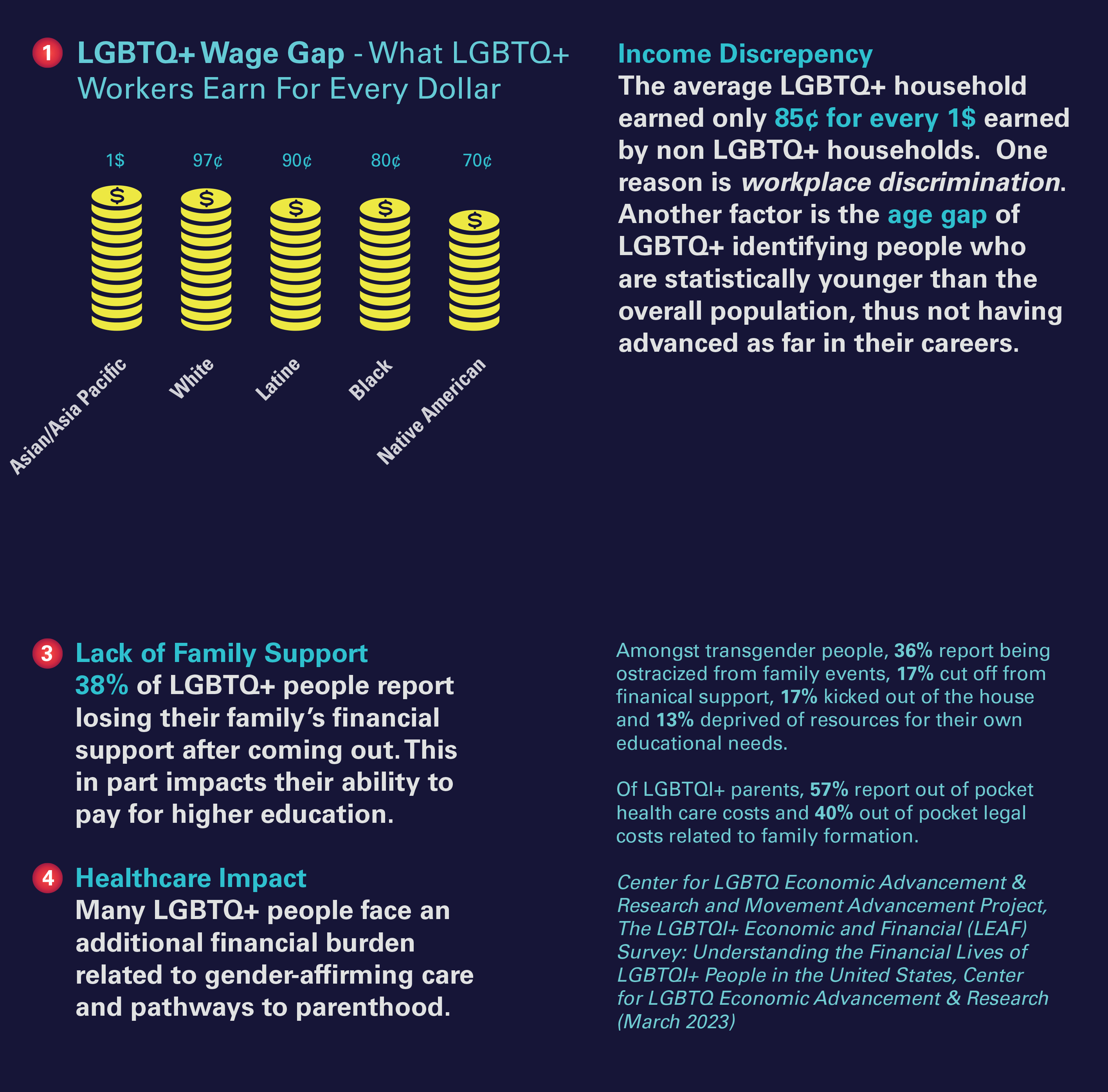 Financial Breakout - Wage Gap