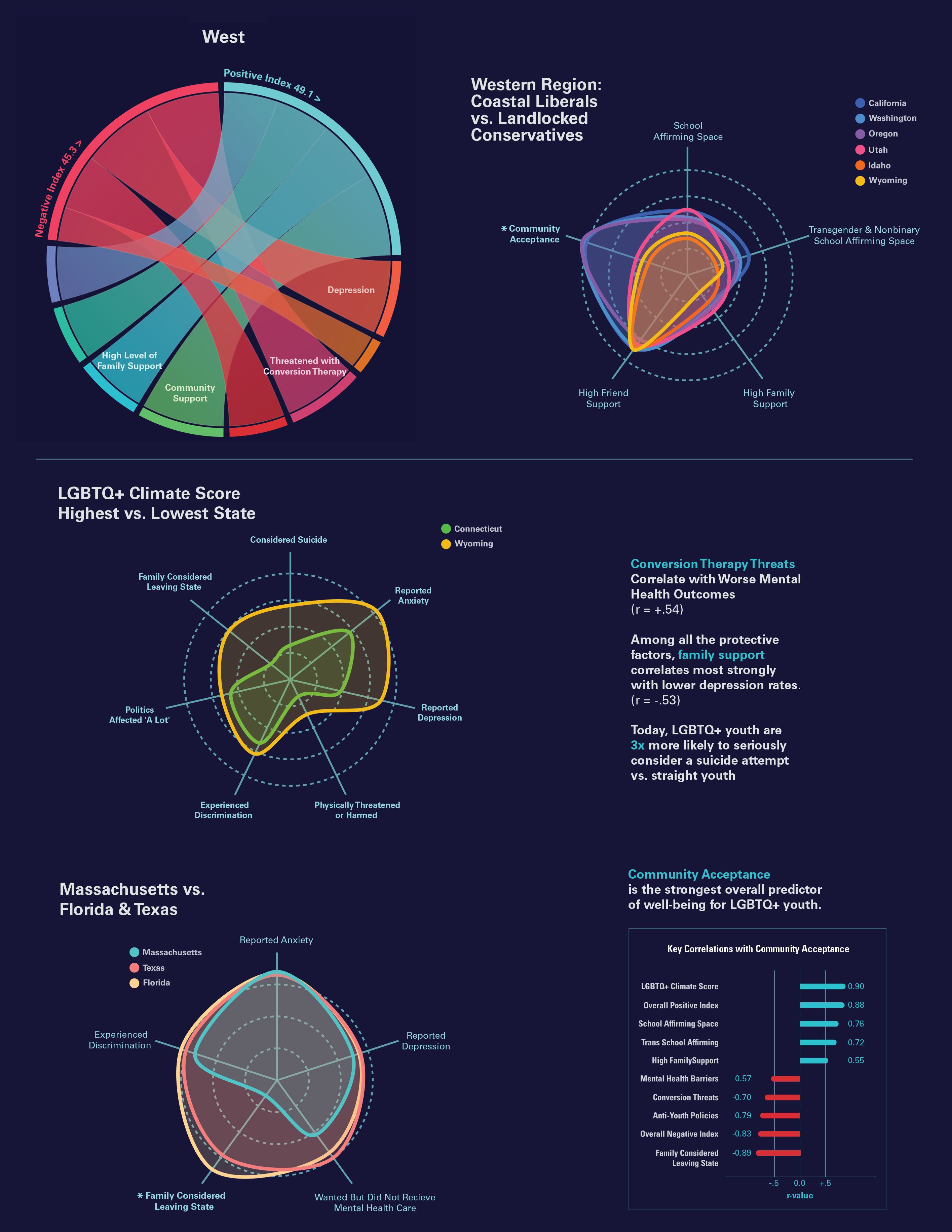 Health & Safety Youth Rankings