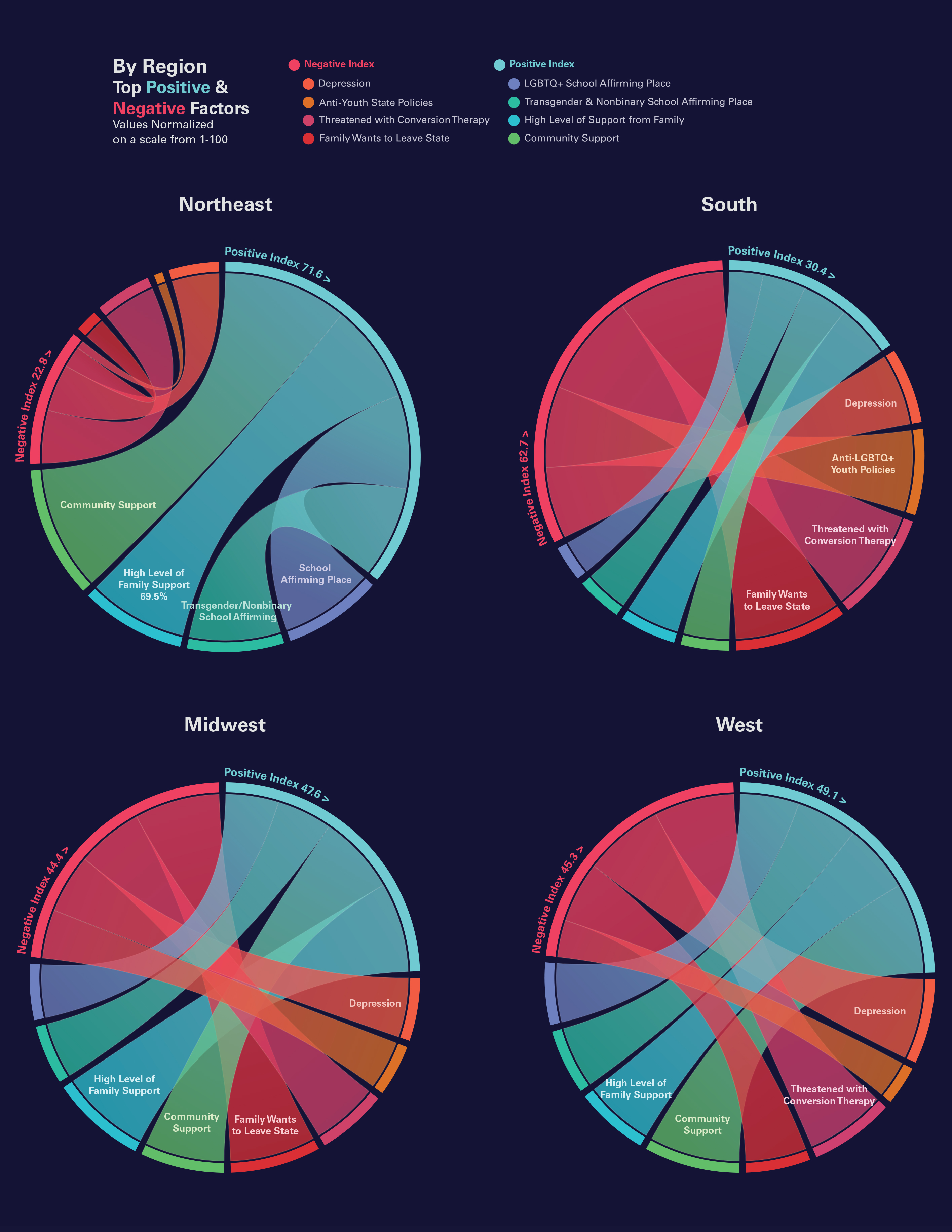 Health & Safety Youth Rankings