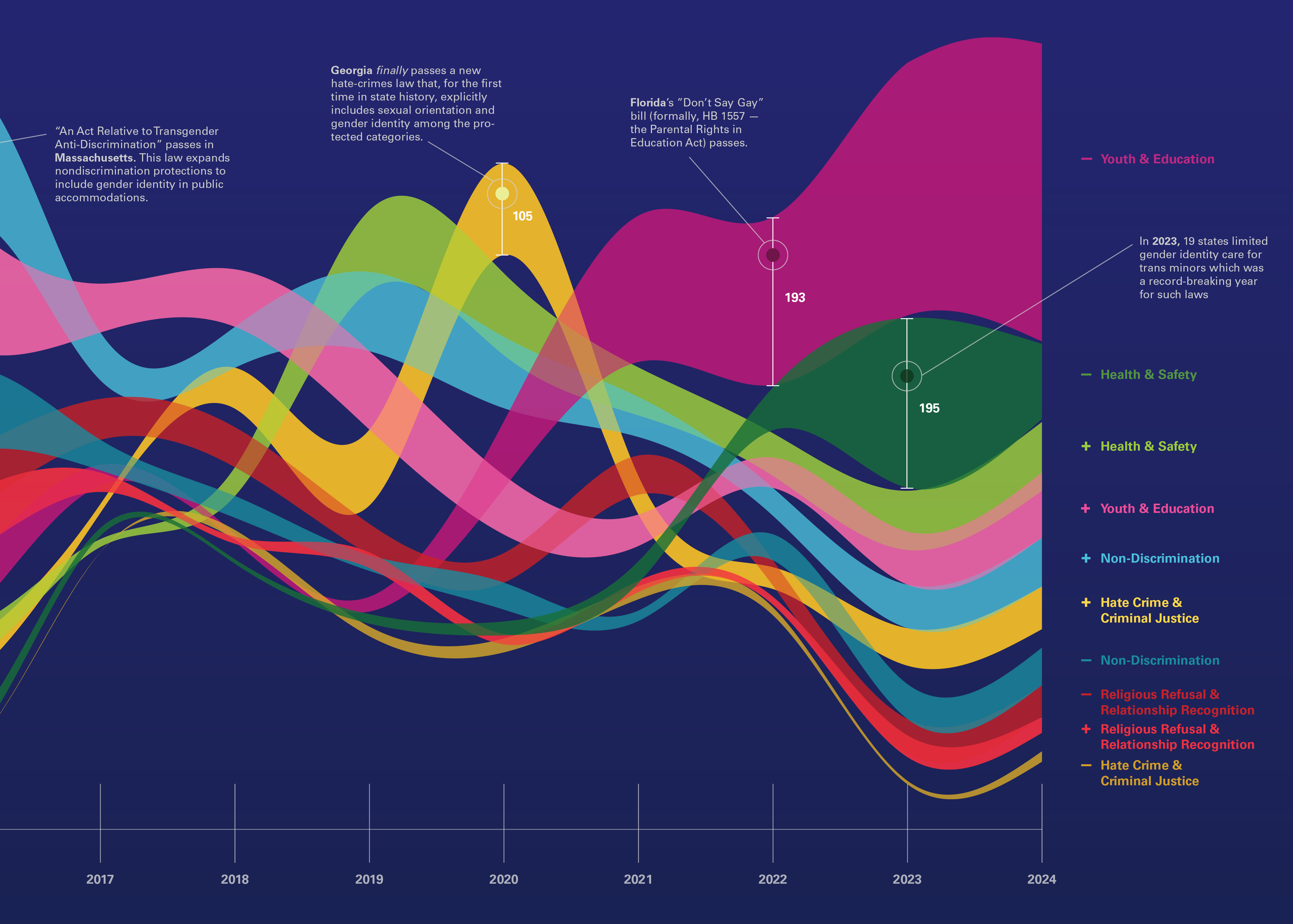 Positive vs. Negative Proposed Legislation
